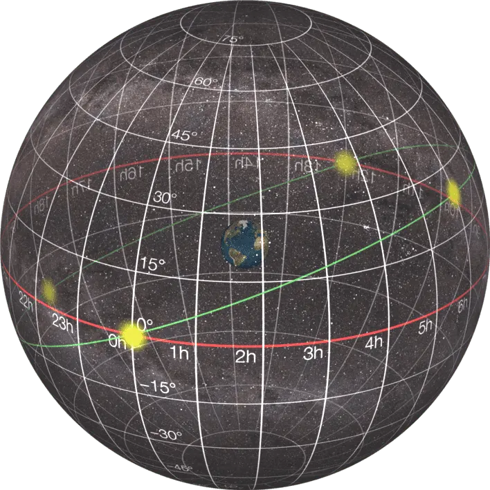 Image of Star map showing celestial sphere and major stars