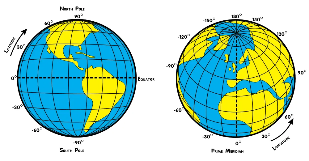 Two side by side images of the earth showing latitude and longitude