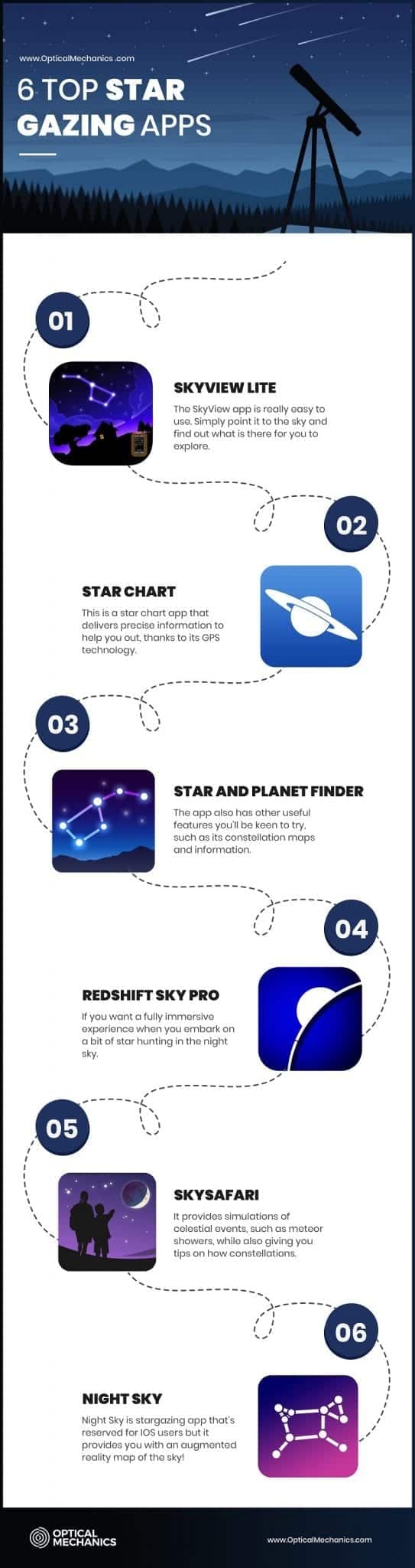 6 Top Star Gazing Apps - OpticalMechanics