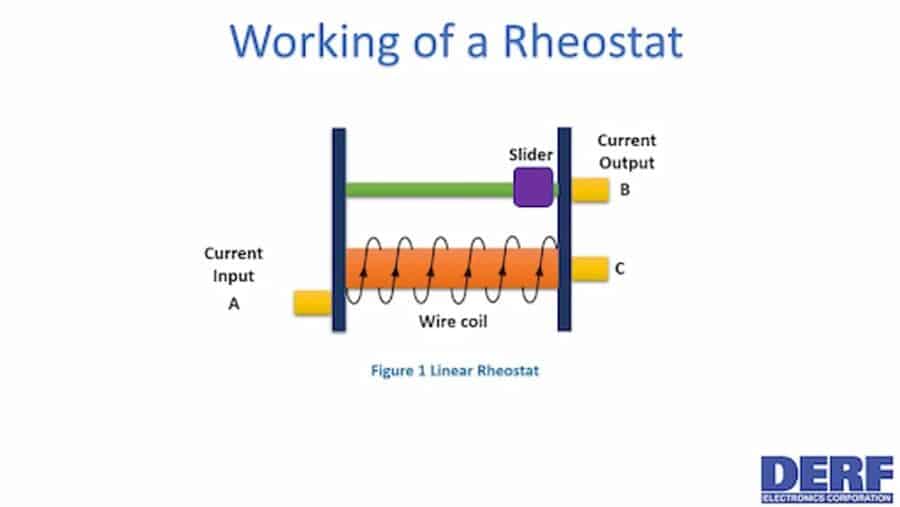 Rheostat Microscope Function Everything You Need to Know